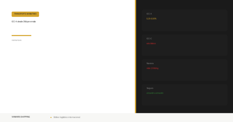 Seguro de transporte marítimo: qué cubre, cuánto cuesta y cuándo contratarlo