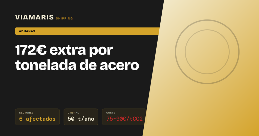 CBAM 2026: qué es, productos afectados y cómo declararlo