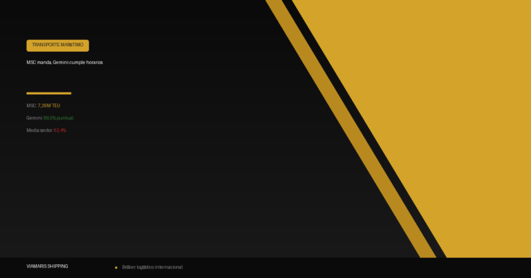 Navieras principales en 2026: MSC, Maersk y CMA CGM comparadas