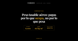 Peso tasable aéreo (factor 167/6000) vs peso bruto: la calculadora real
