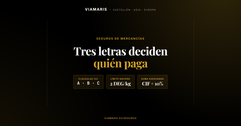 Seguro marítimo ICC A, B y C: qué cubre cada cláusula